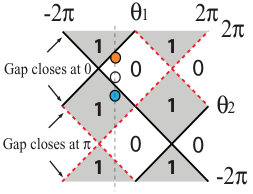 Figure 21