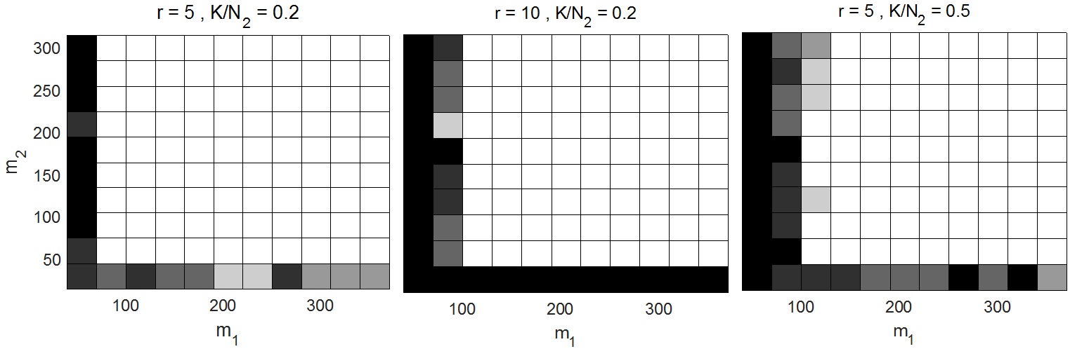 Figure 8