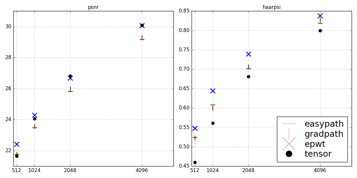 Figure 18