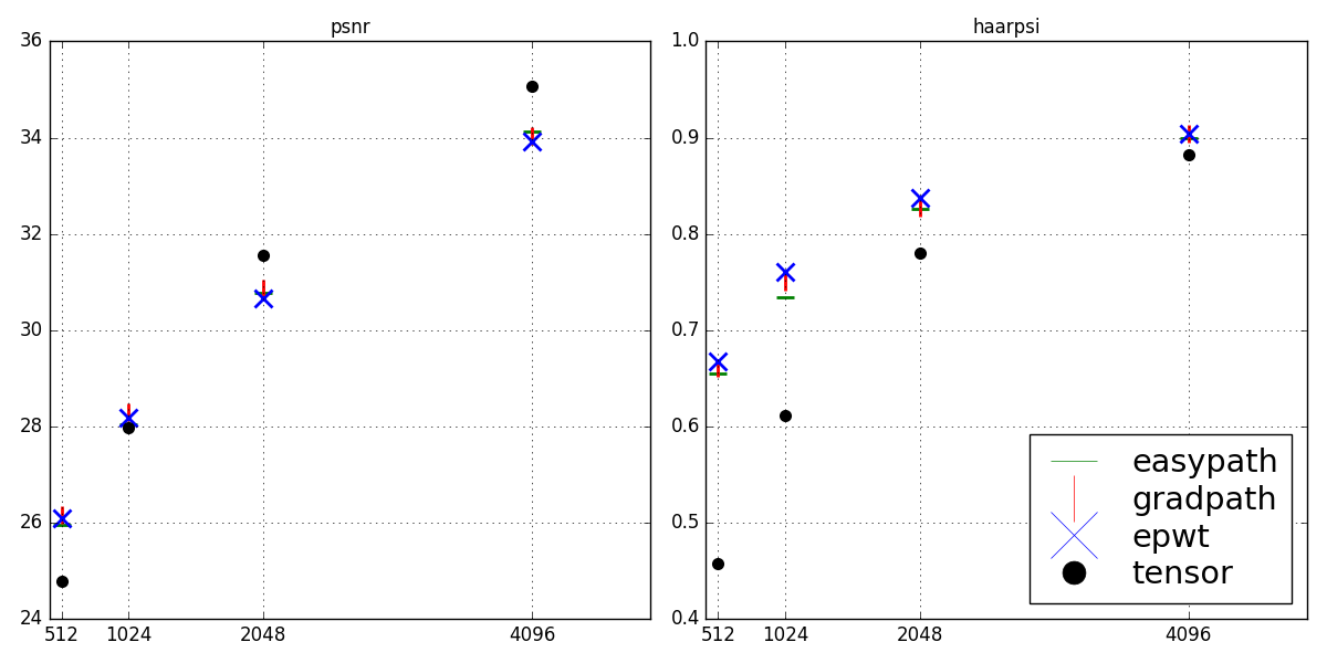 Figure 19