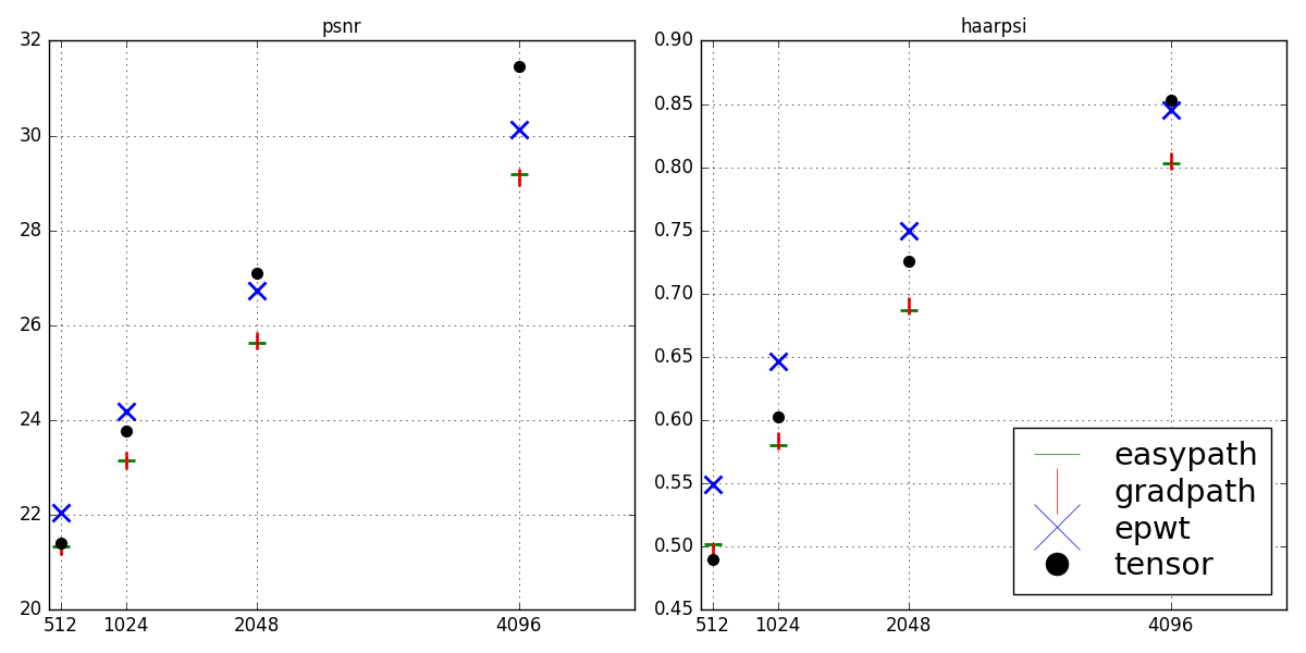 Figure 20