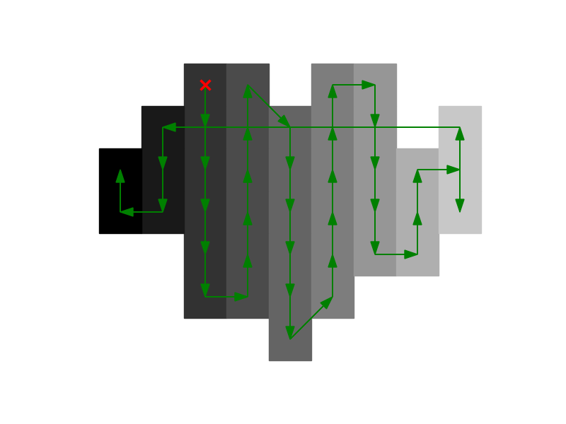 Figure 21