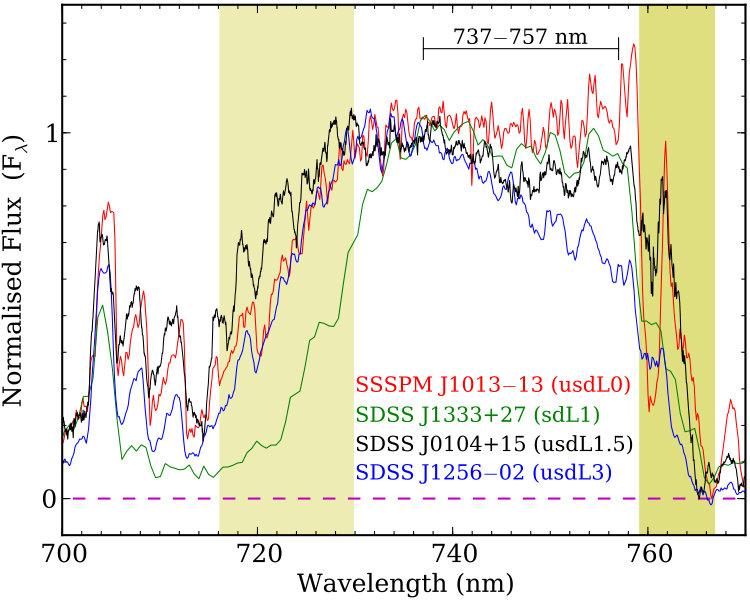 Figure 6