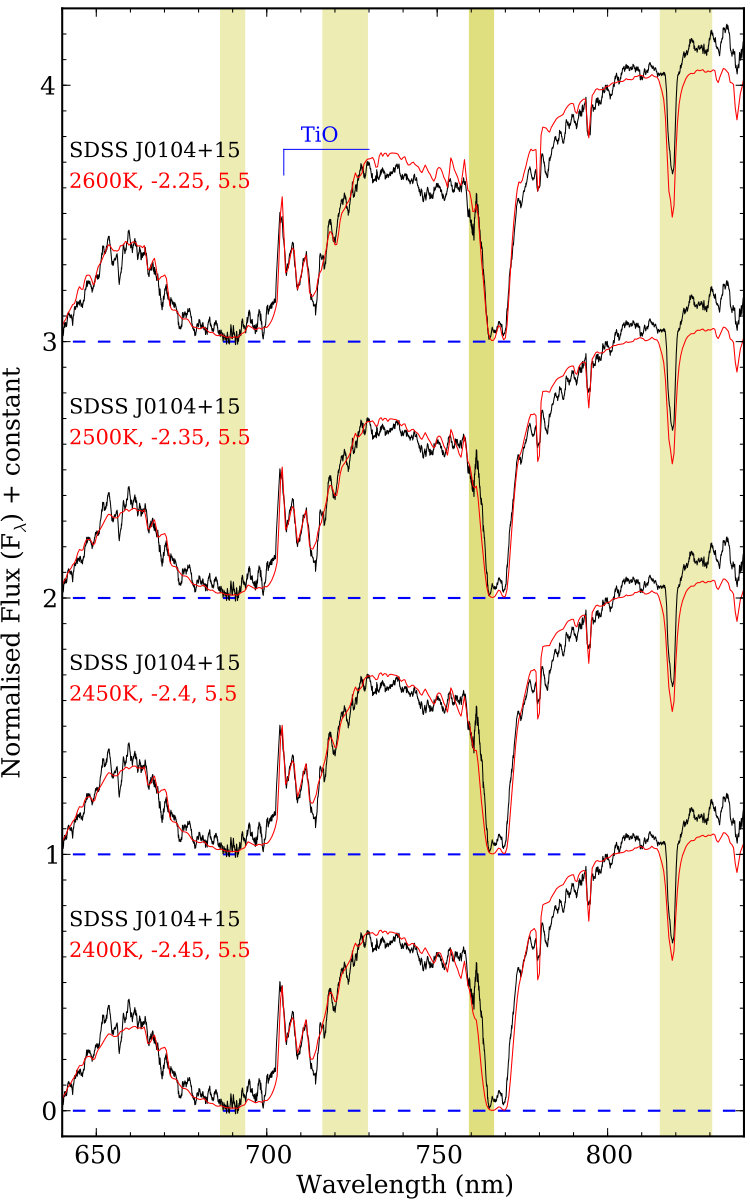 Figure 7