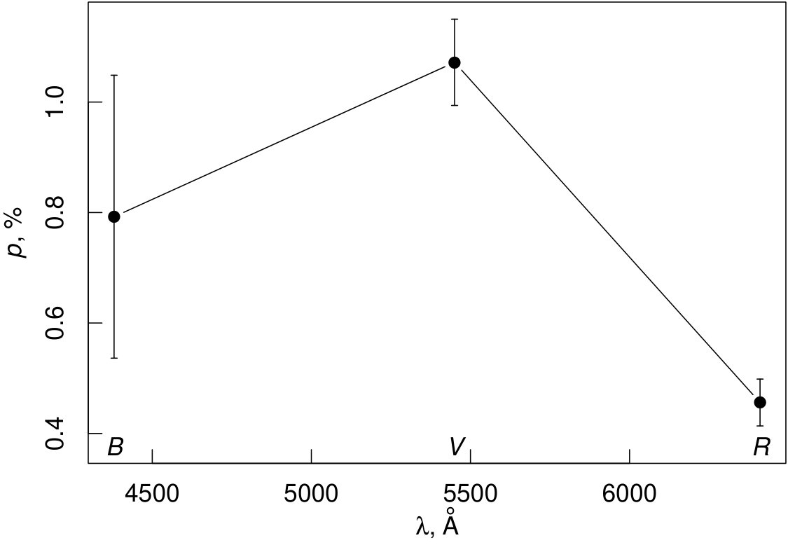 Figure 8