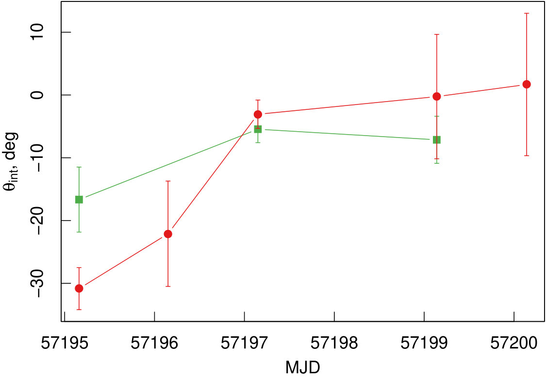 Figure 11