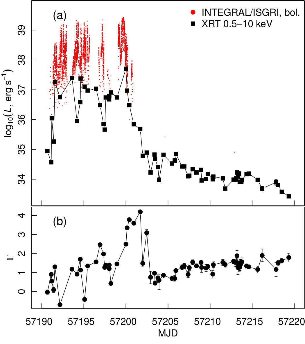 Figure 12