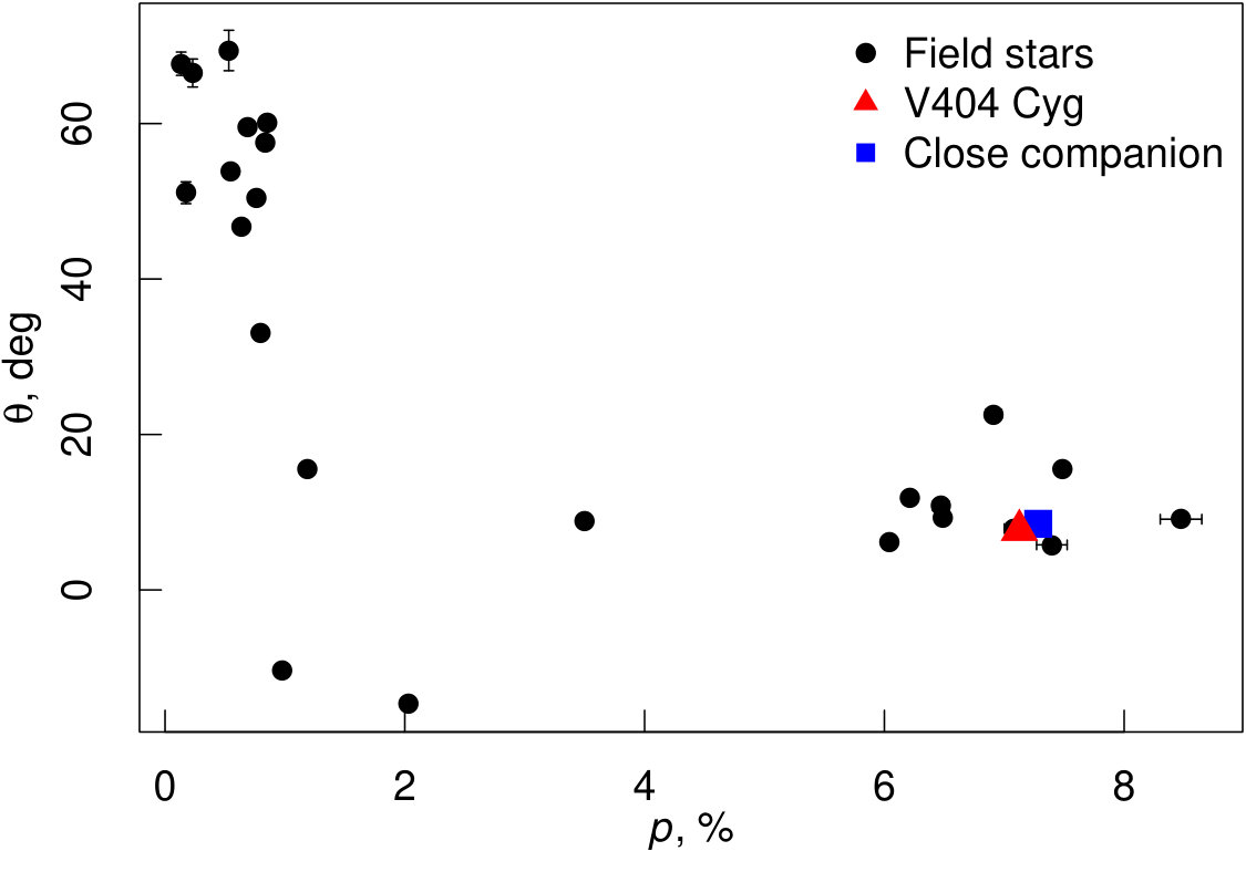 Figure 13