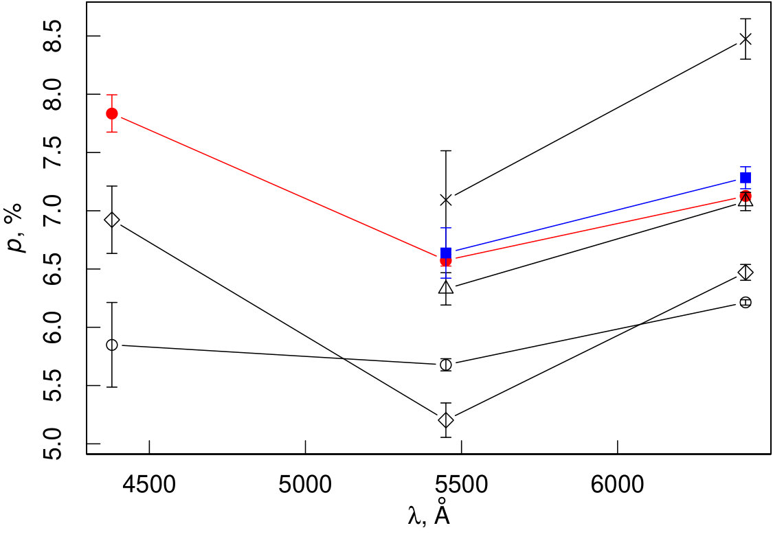 Figure 14
