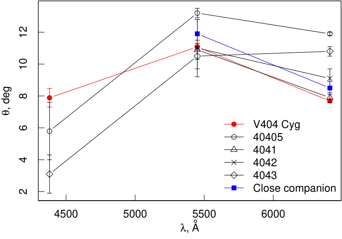 Figure 15