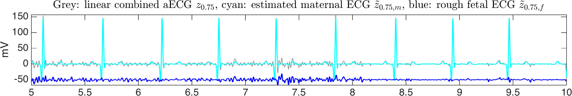 Figure 8