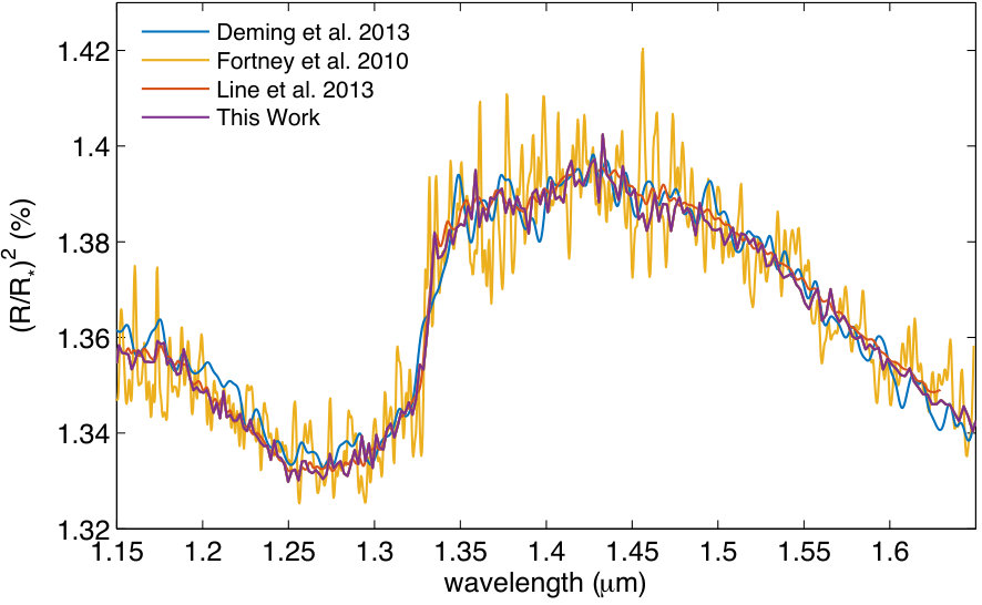 Figure 3