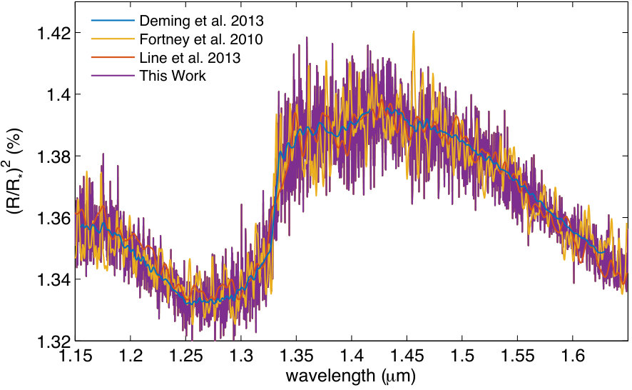 Figure 4