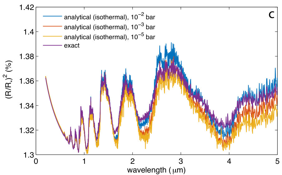 Figure 7