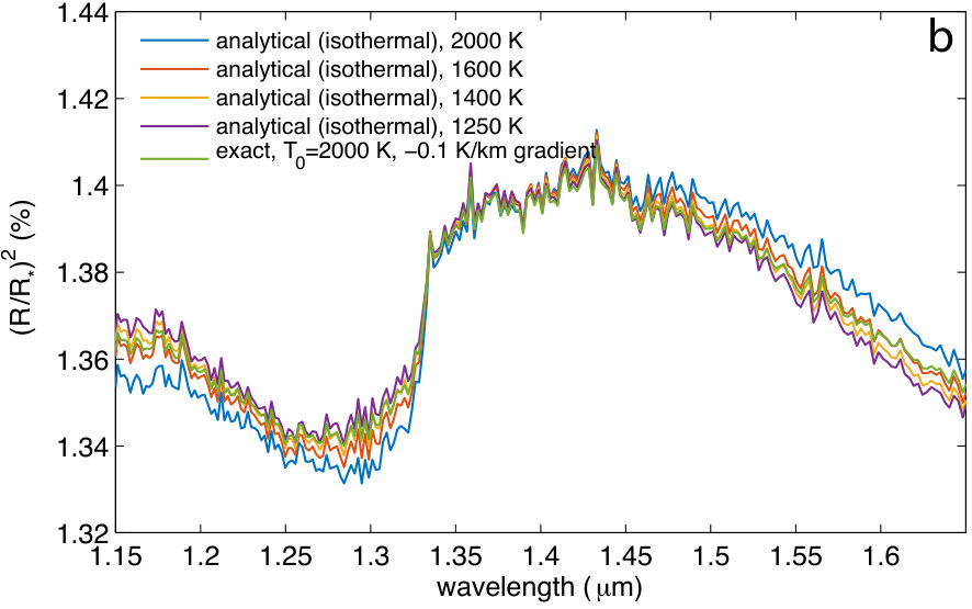 Figure 12