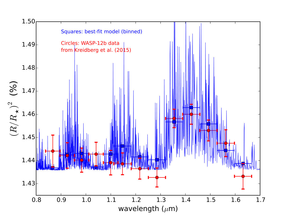 Figure 13
