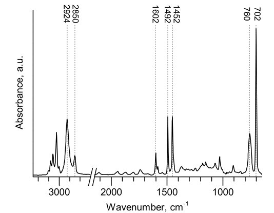 Figure 22