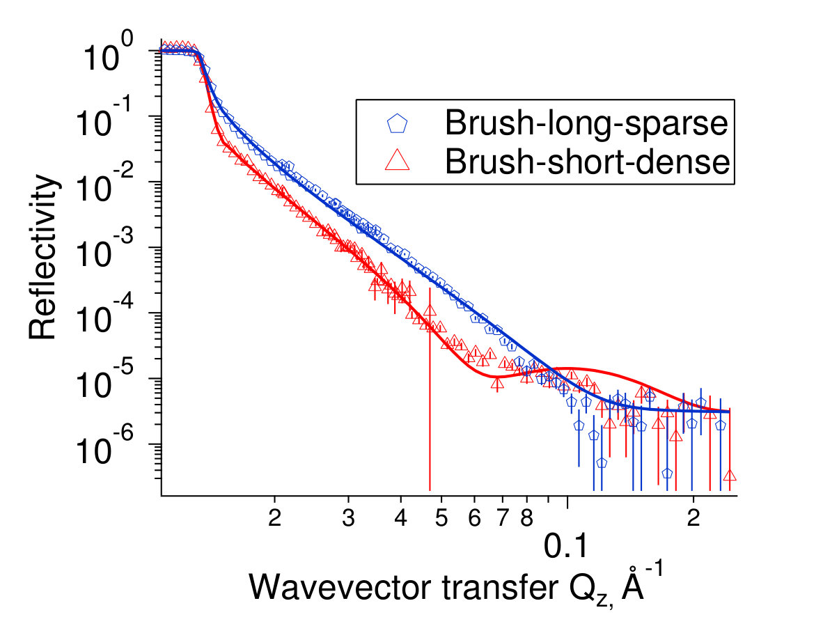 Figure 23