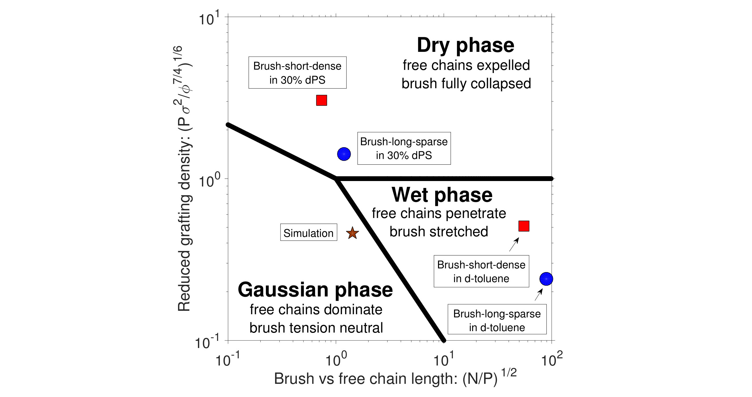 Figure 25