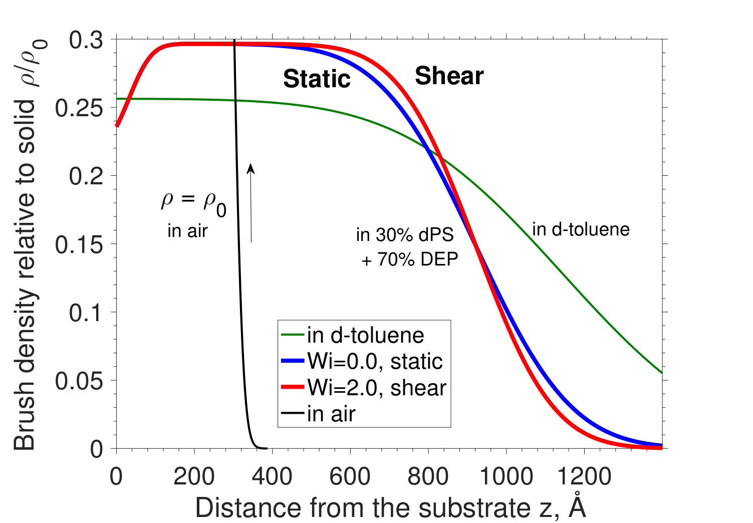 Figure 28