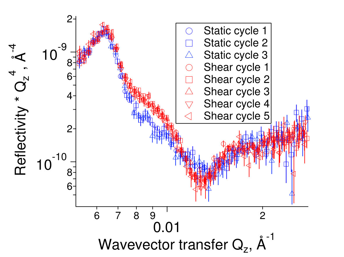 Figure 29
