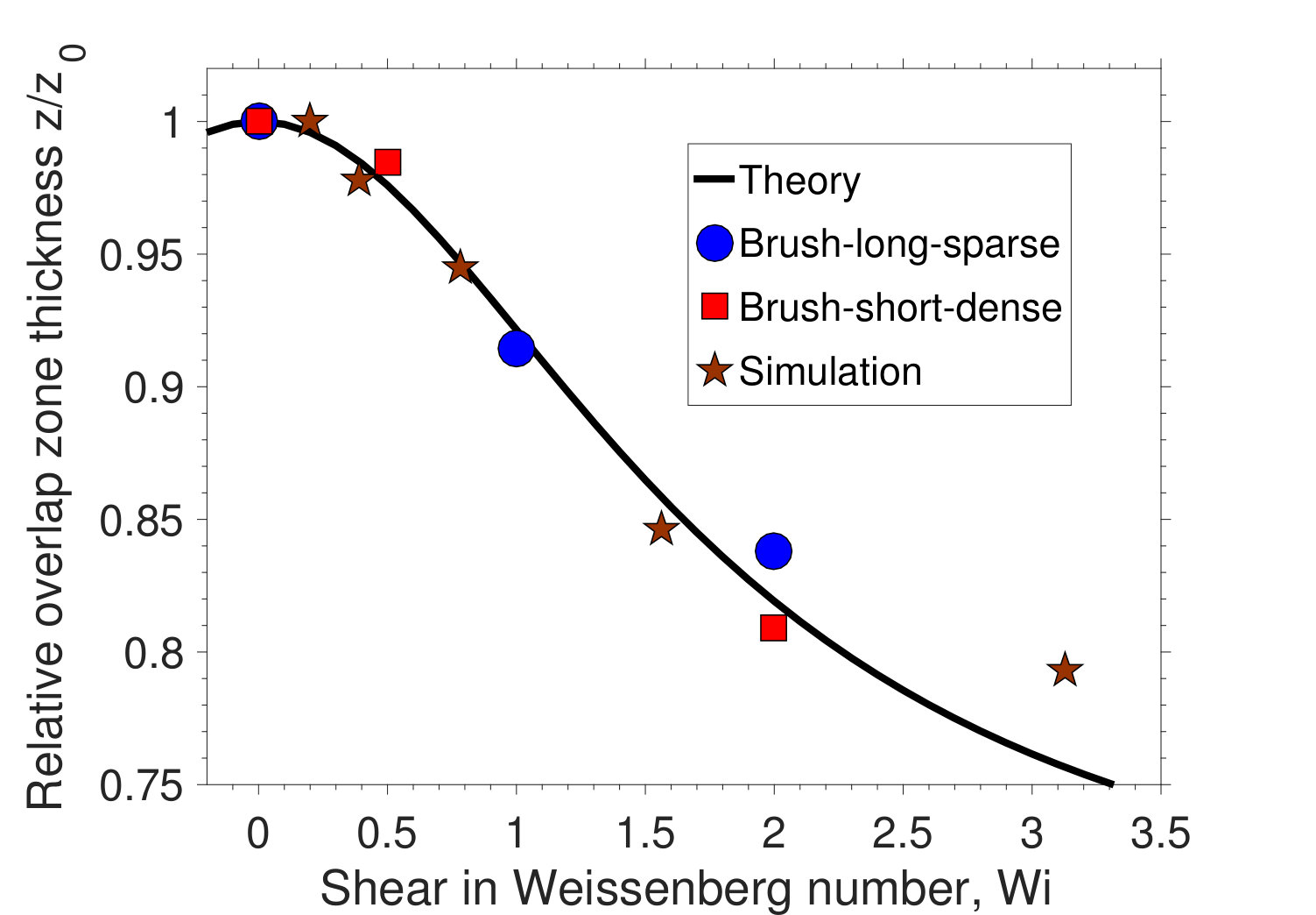Figure 30