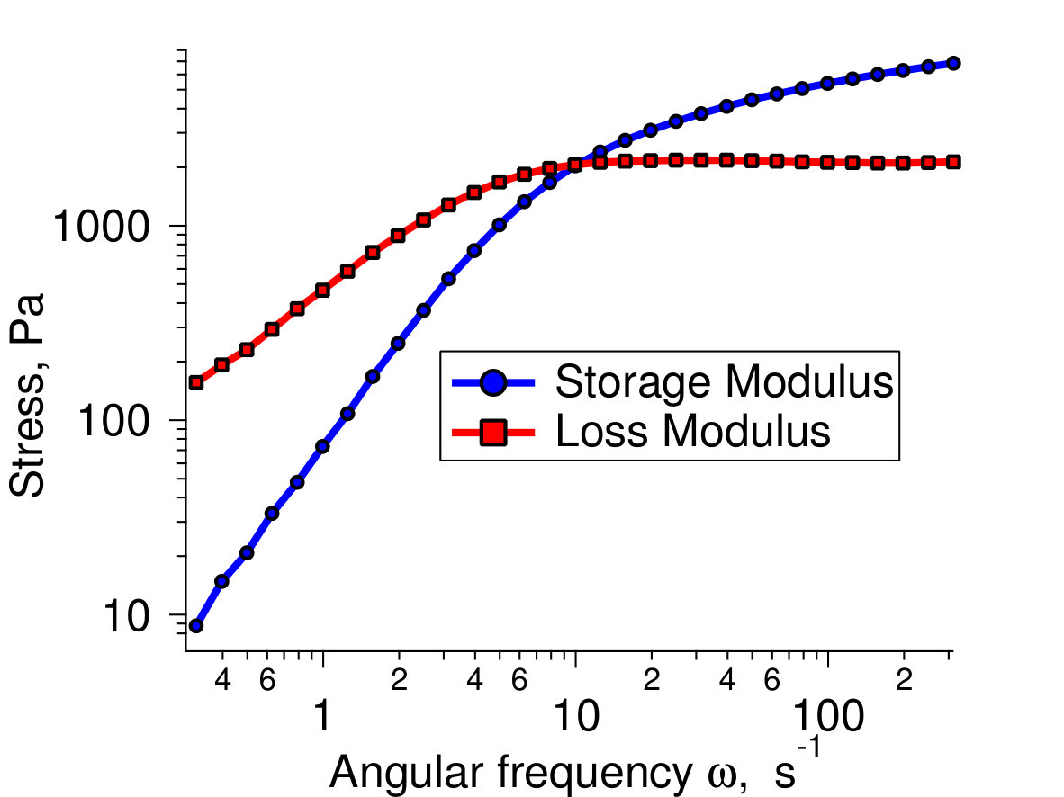 Figure 31