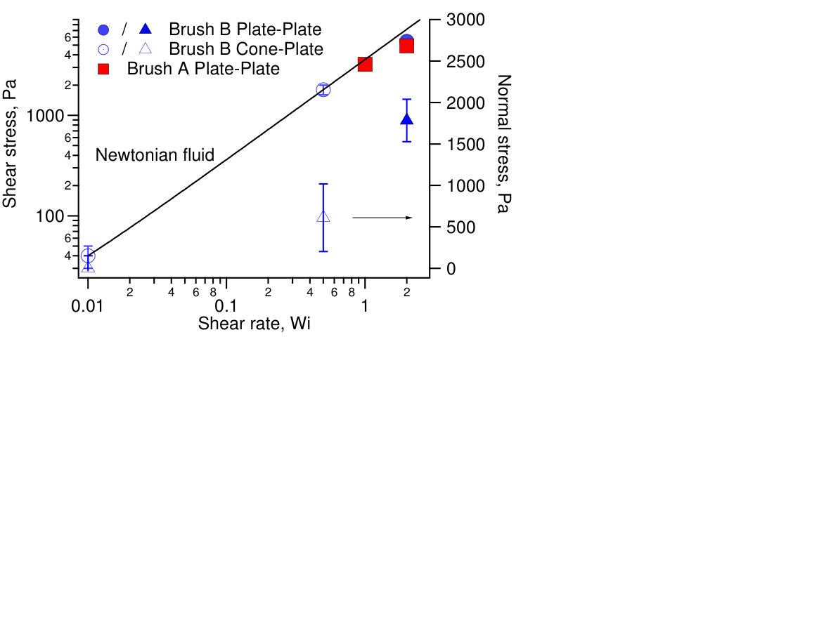 Figure 32