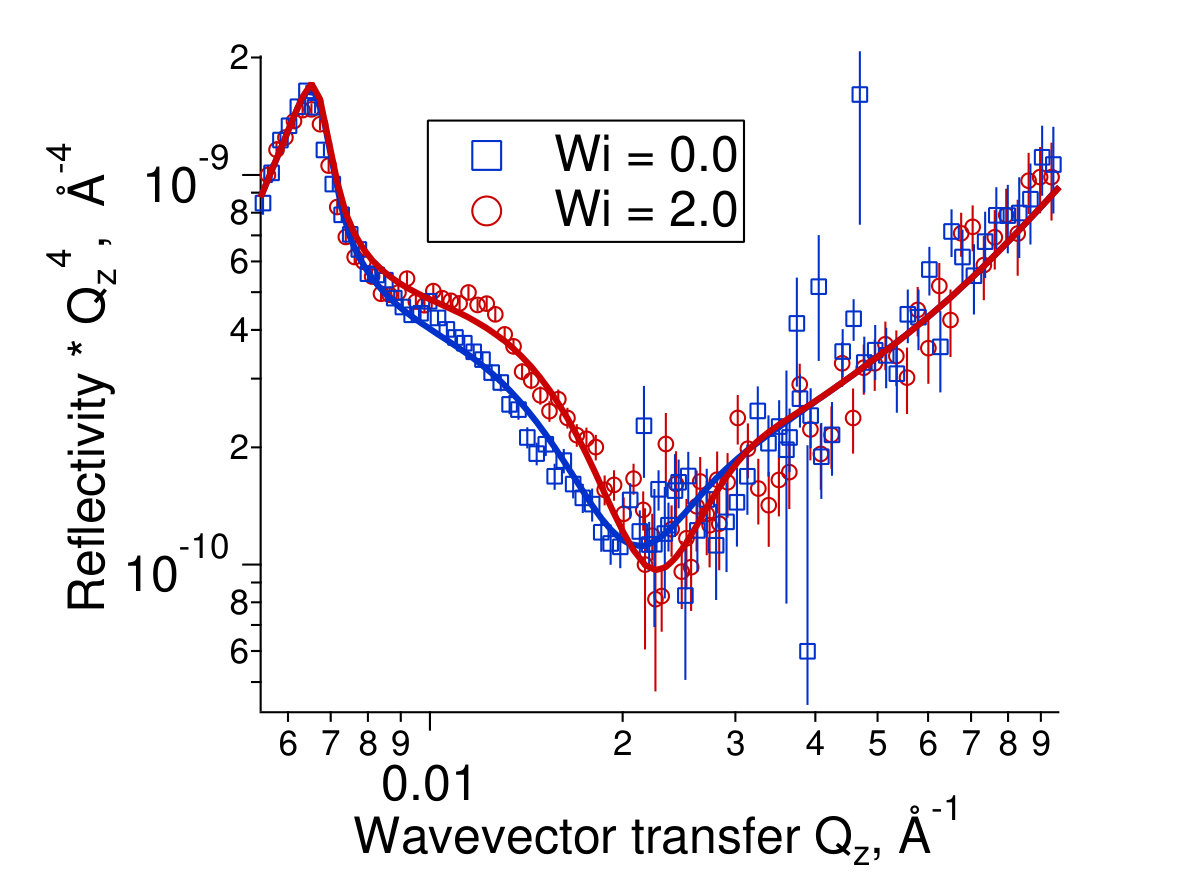 Figure 33
