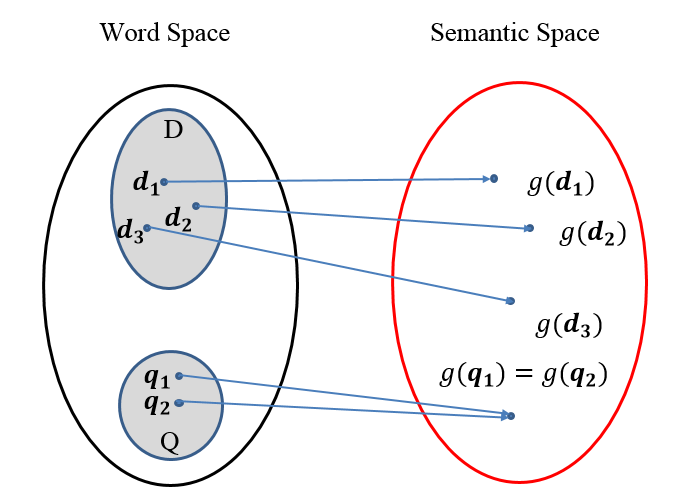 Figure 25