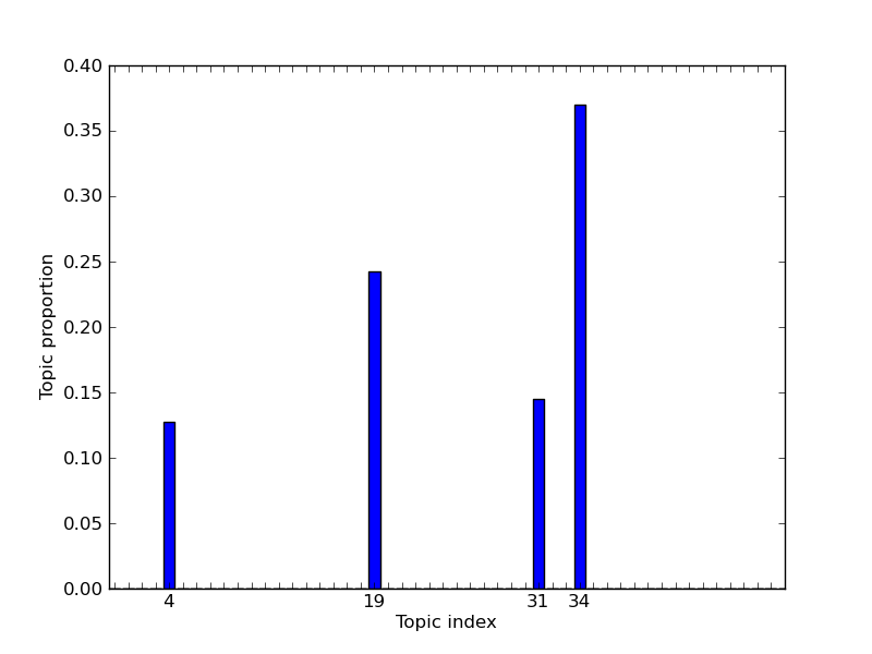 Figure 26