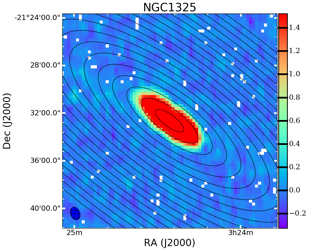 Figure 13