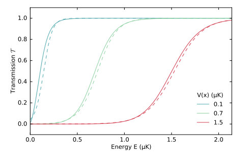 Figure 9