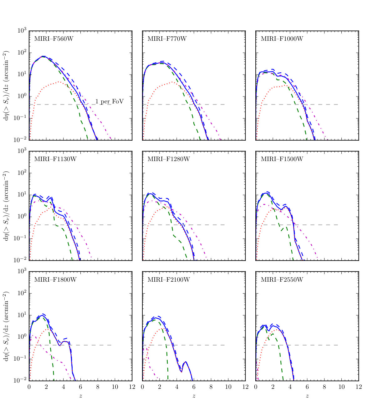 Figure 9