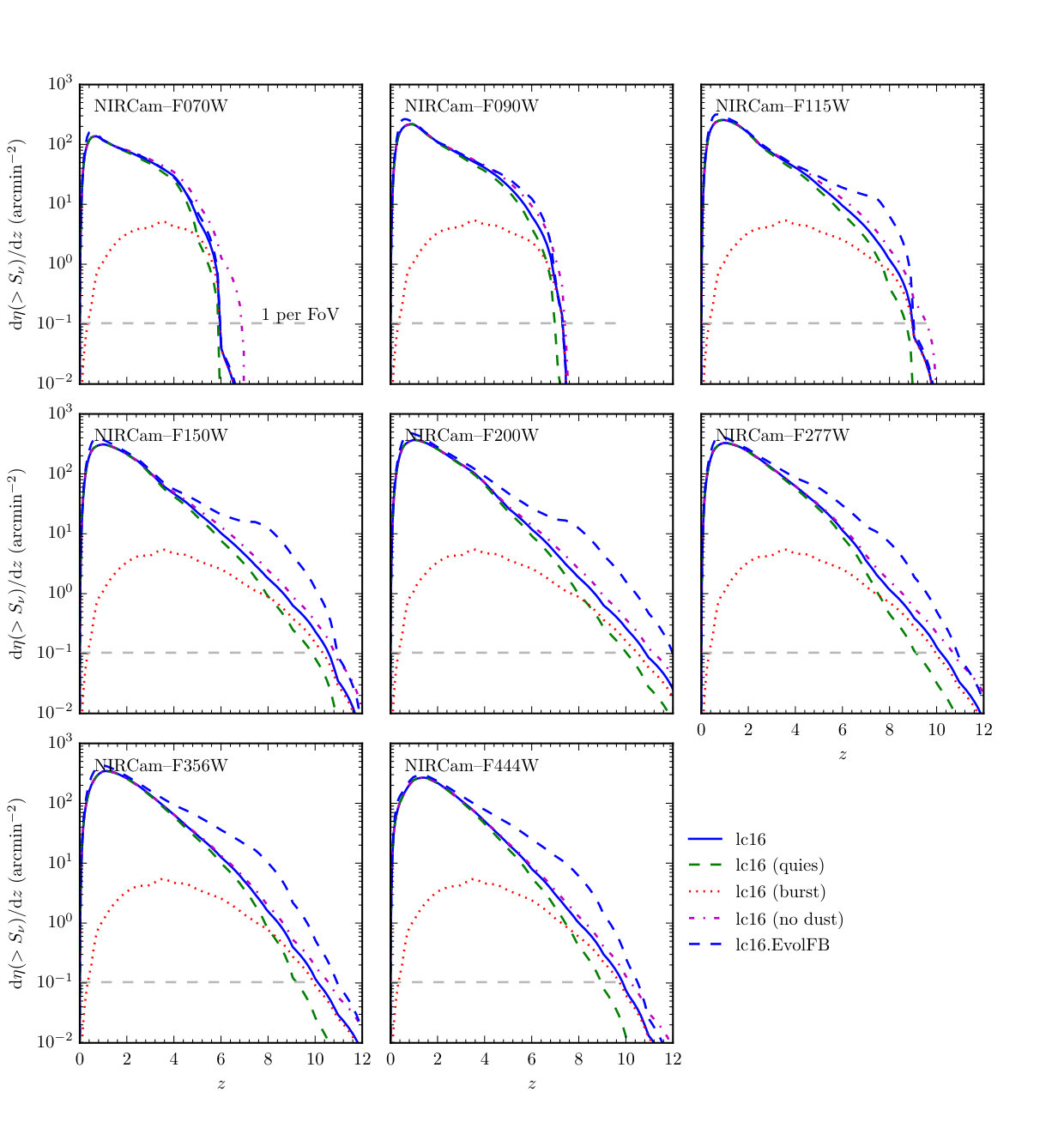 Figure 10