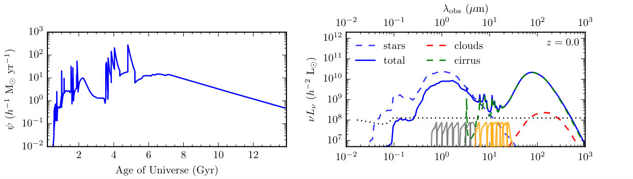Figure 11
