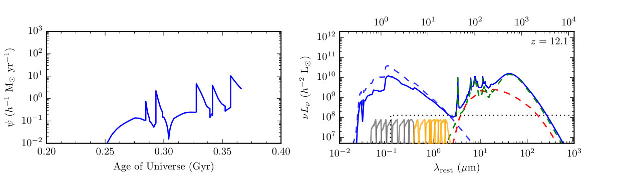 Figure 12