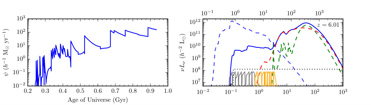 Figure 13