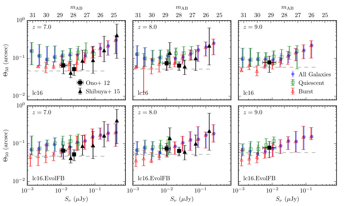 Figure 15