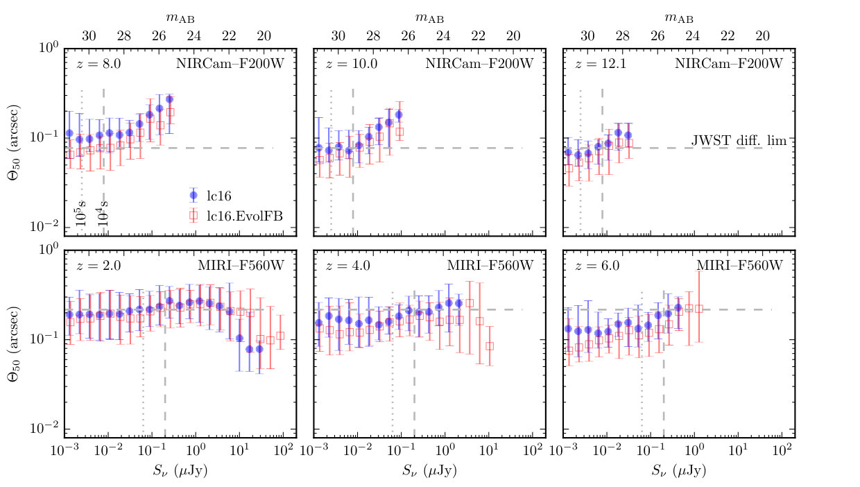 Figure 16