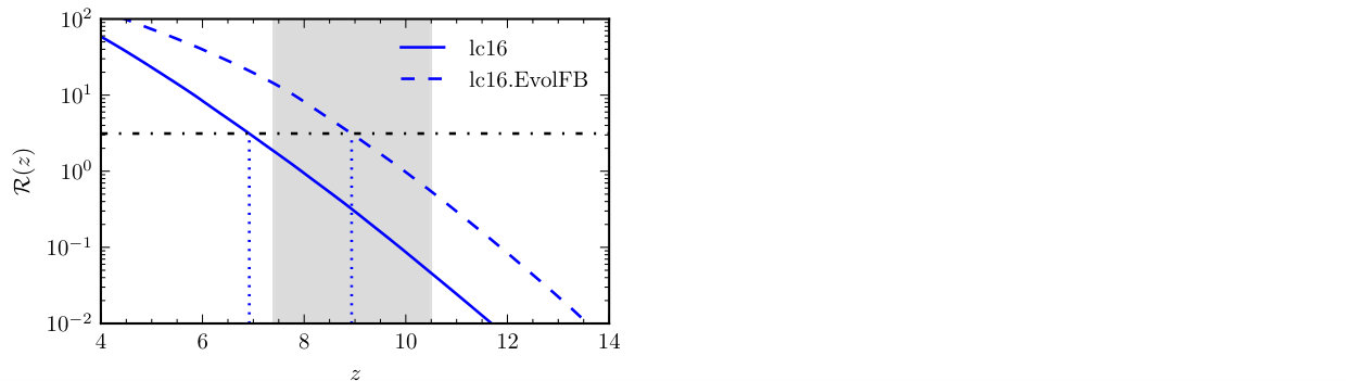 Figure 17