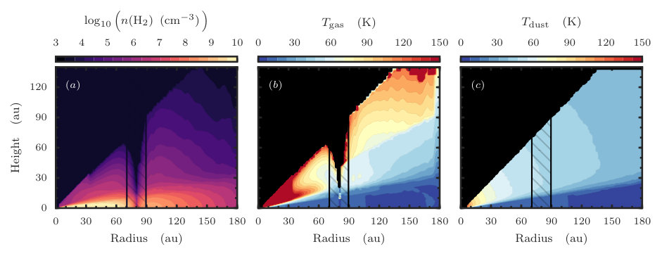 Figure 9