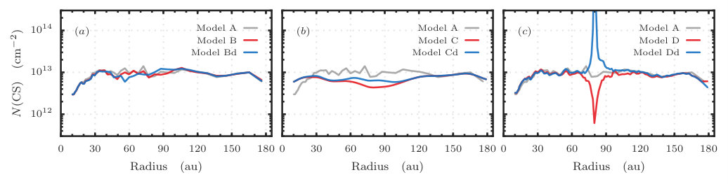 Figure 12