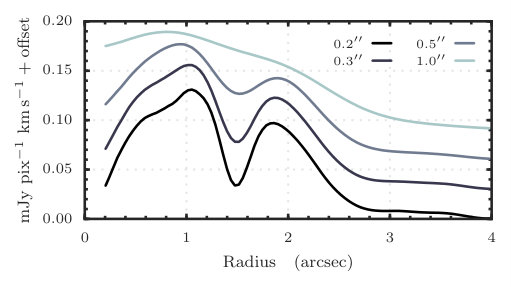 Figure 15