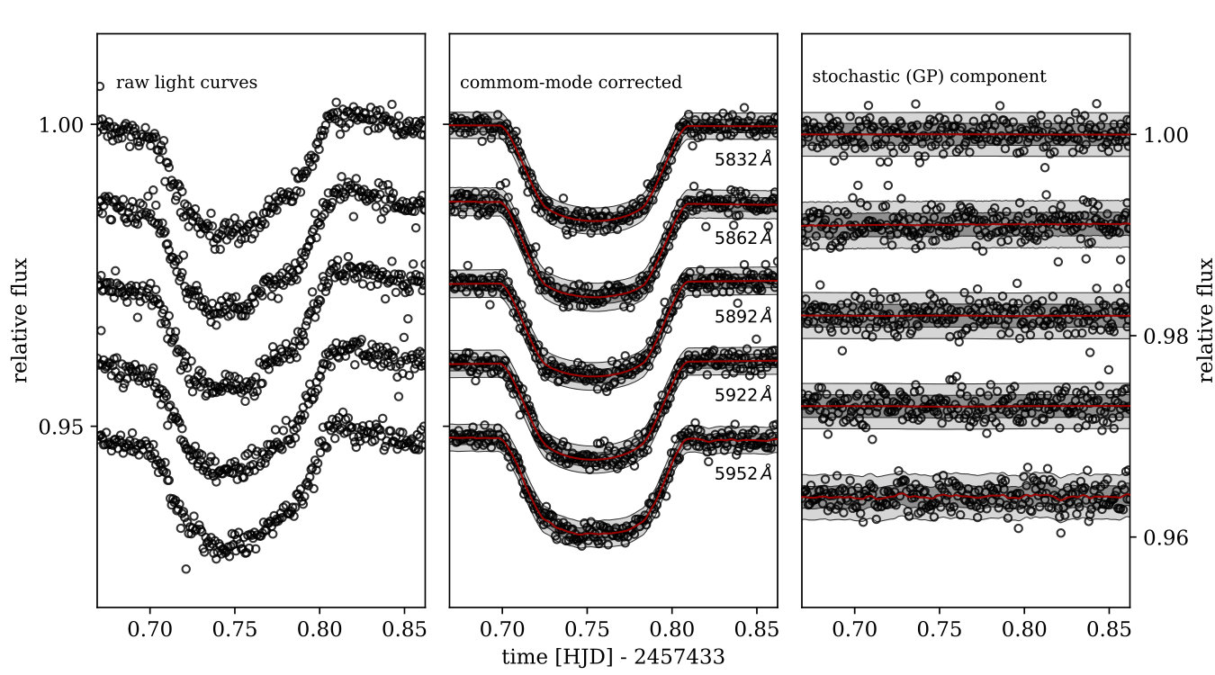 Figure 5