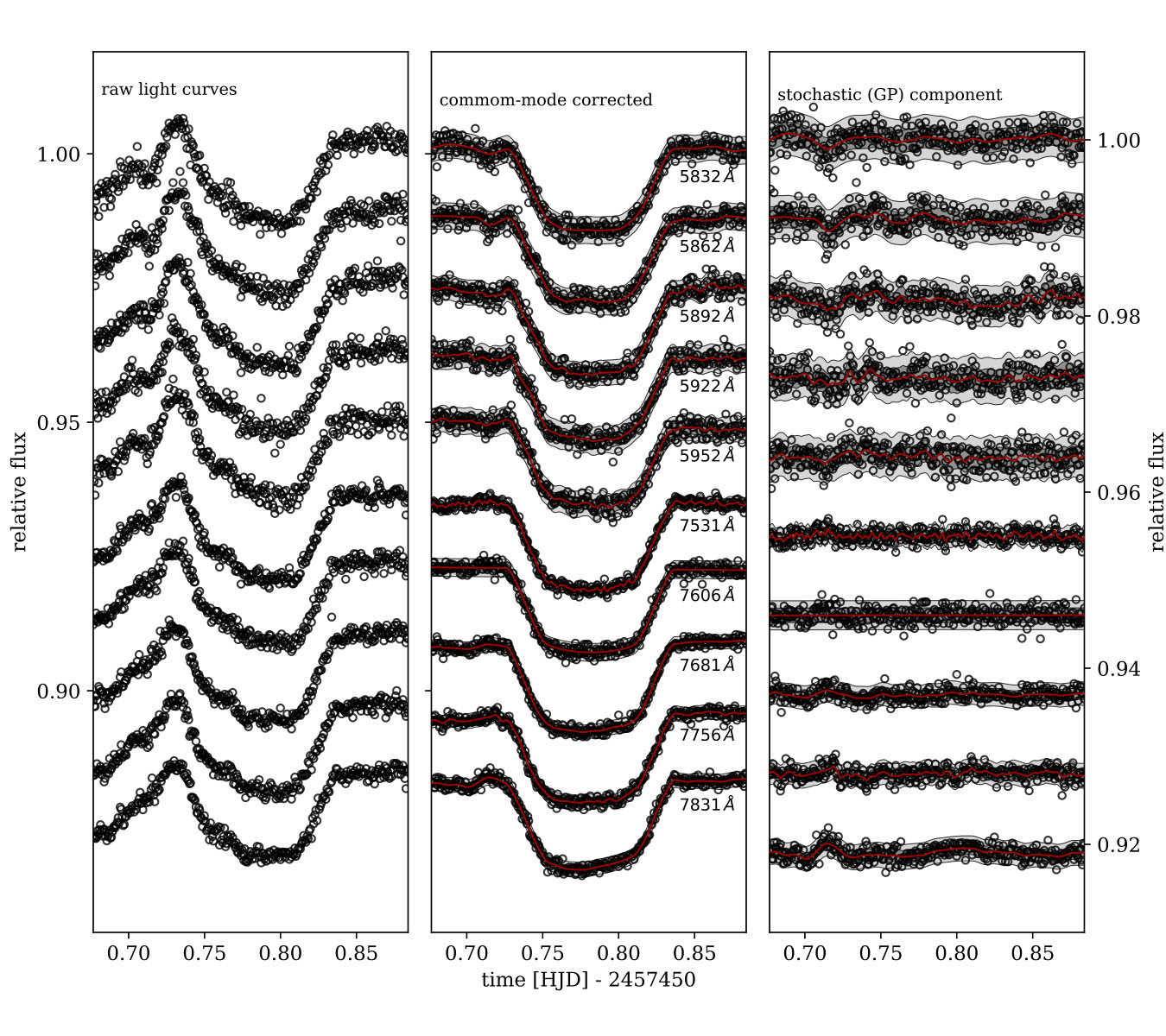 Figure 7
