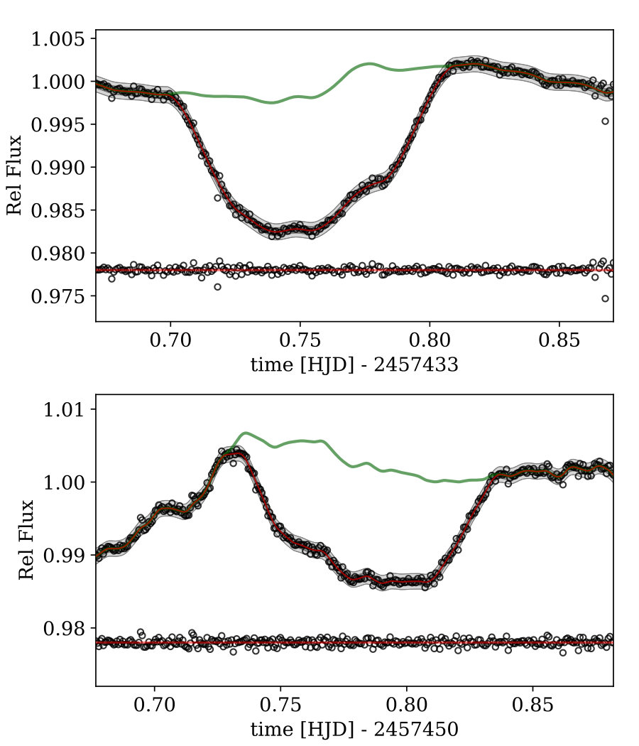 Figure 10