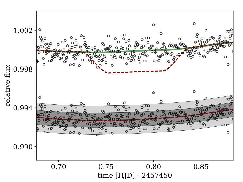 Figure 11
