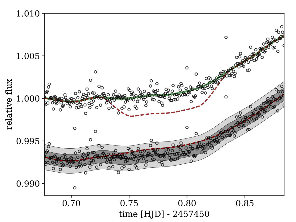 Figure 12