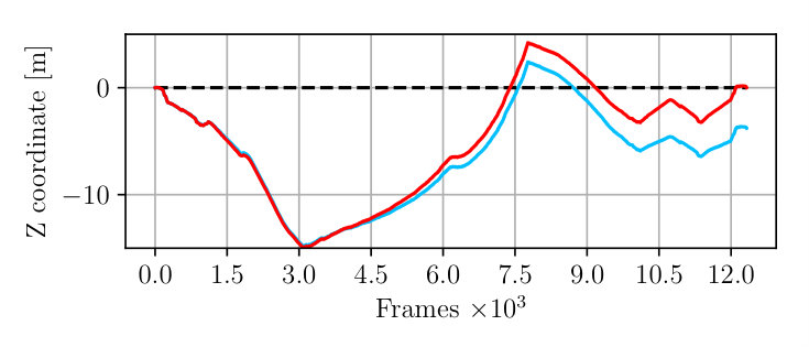 Figure 8